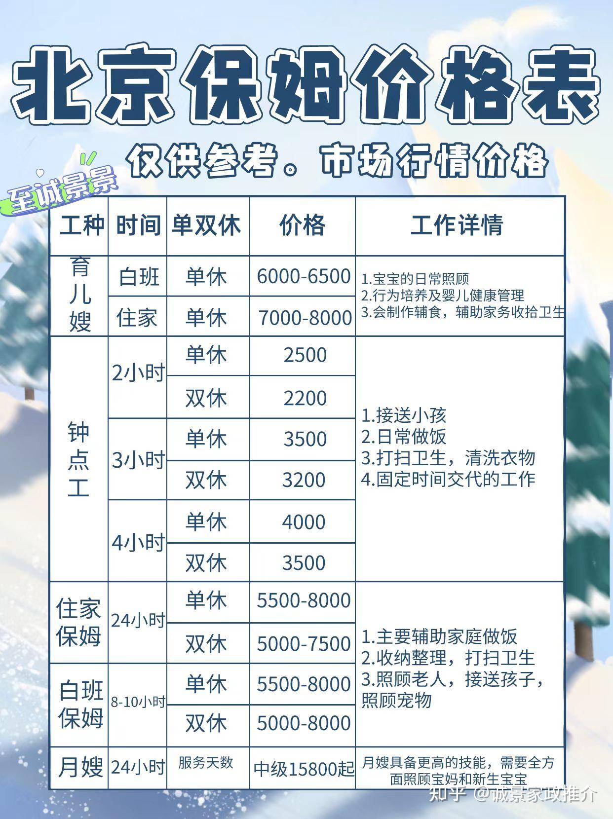 保姆工资标准_找保姆的渠道_保姆日记高清在线观看