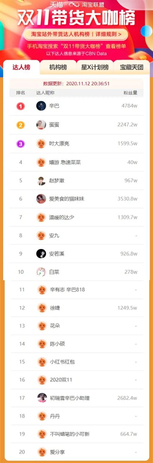 辛巴团队打假燕窝调查_网红辛巴八卦最新事件-_辛巴假燕窝事件