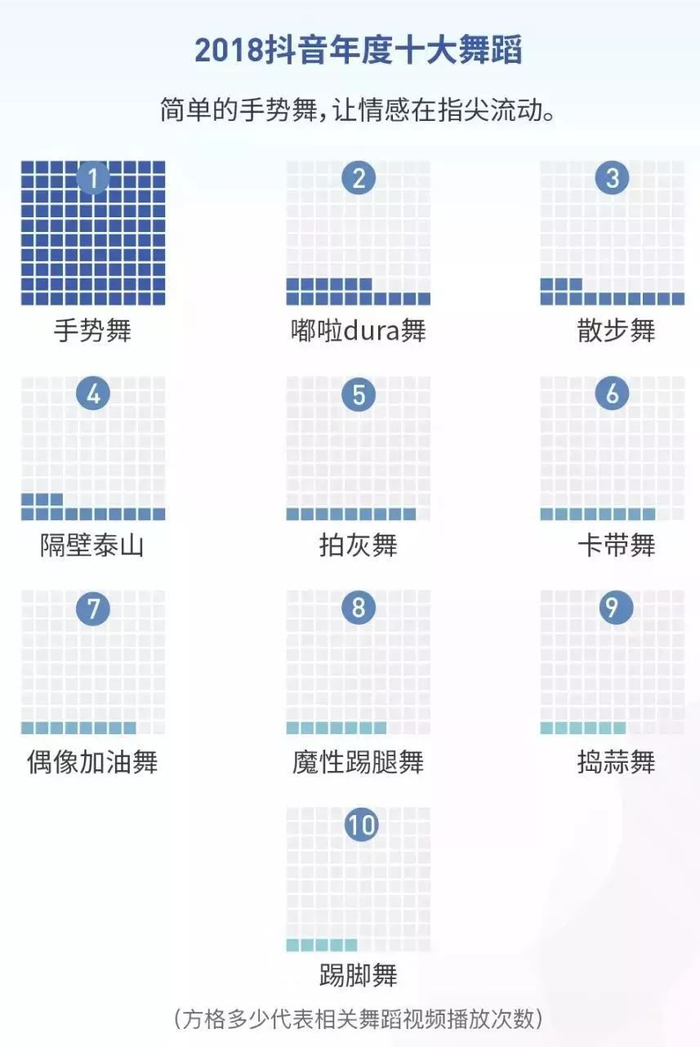 游乐行业抖音推广_抖音营销_抖音热点明星视频怎么拍摄的,